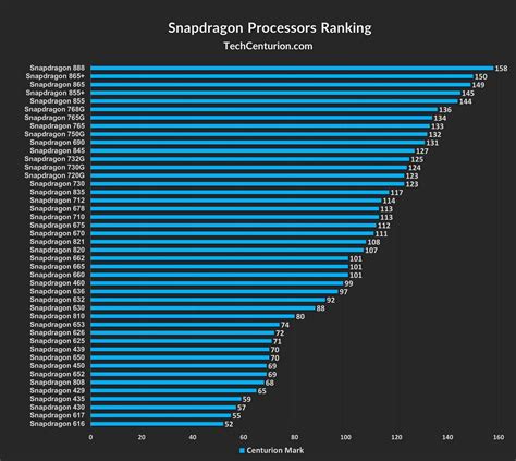 mobile processor ranking|Best Mobile Processor Ranking List 2024 .